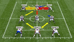 Texas defense tactics